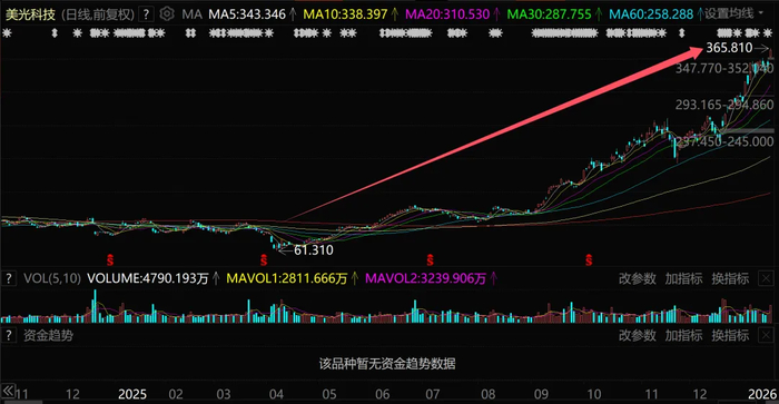 机械硬盘4个月暴涨66%：存储市场的最后疯狂还是另有隐情？