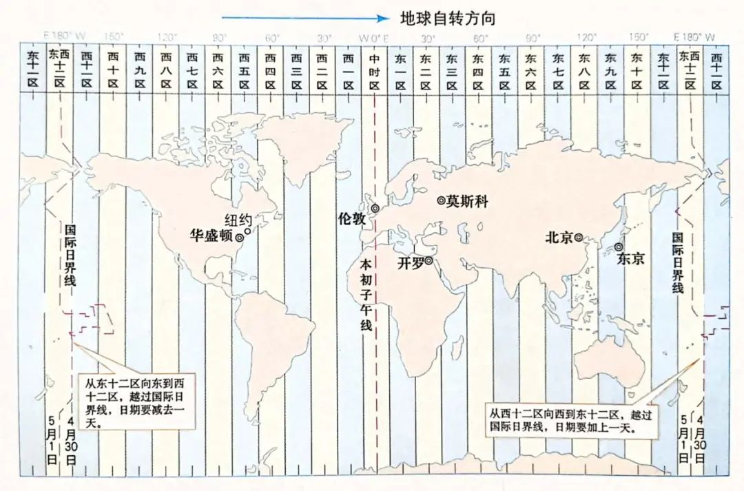 太阳时科普