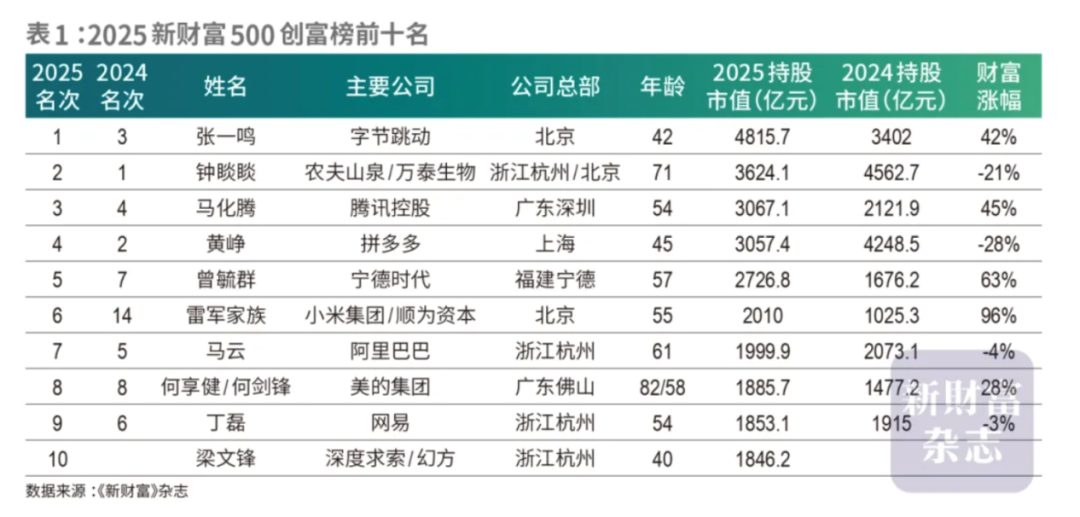 DeepSeek草原守机房月薪3万没人去？AI时代最琐吐的职业出现了
