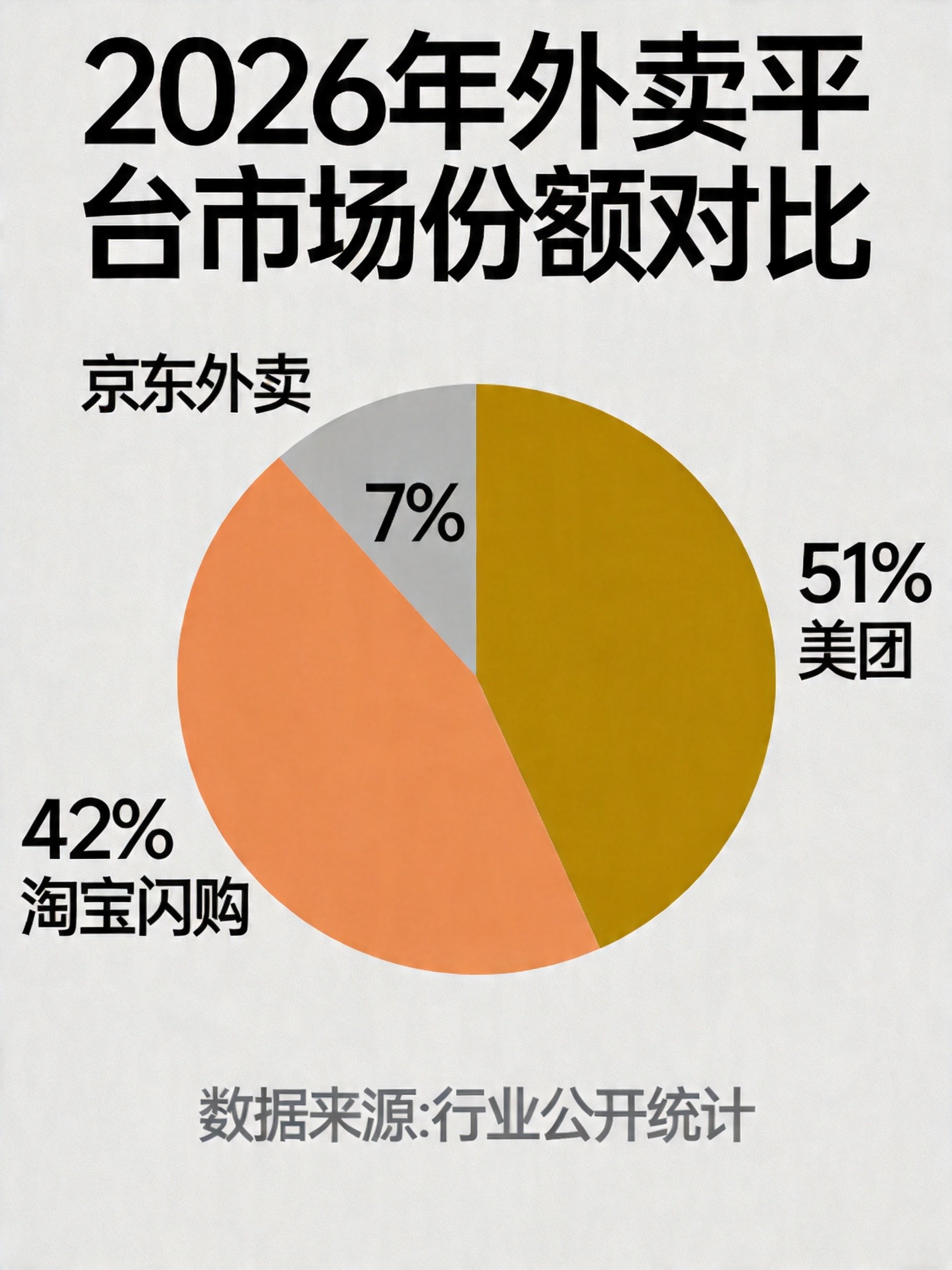 市场份额图表