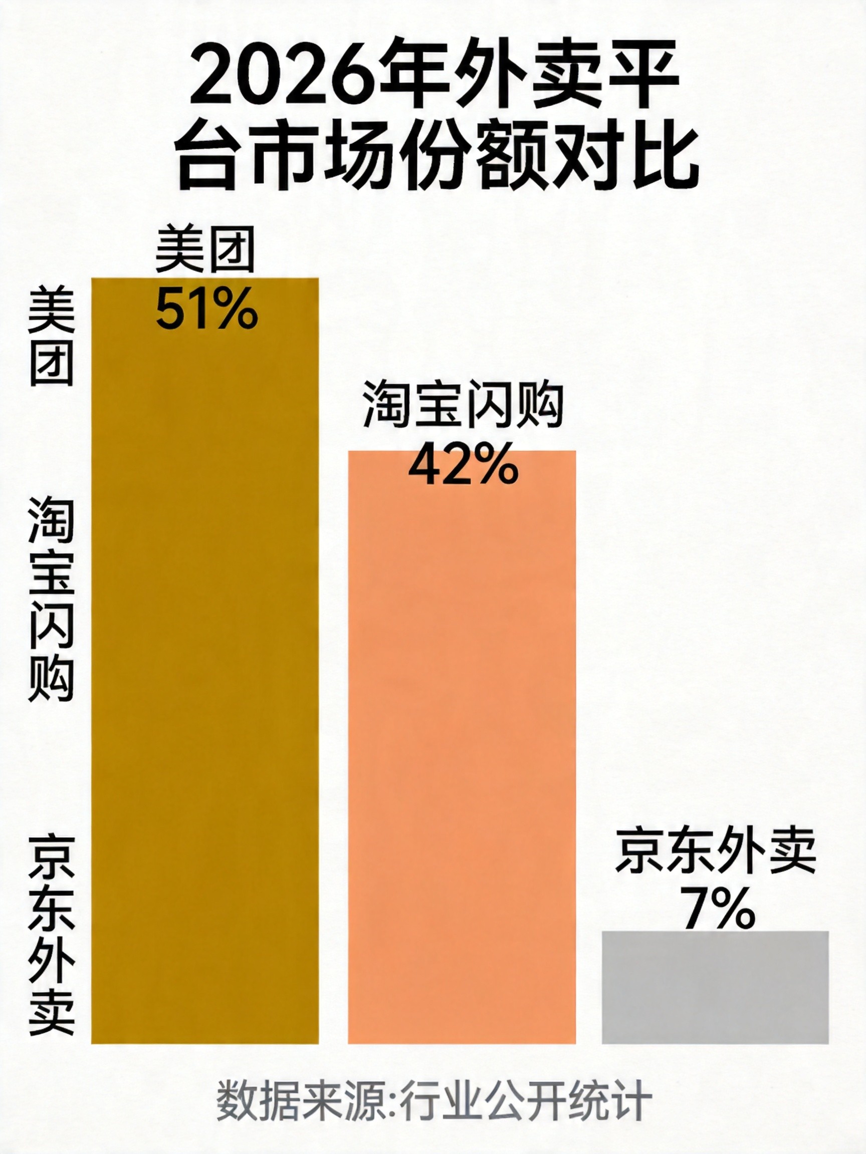 谁更适合你