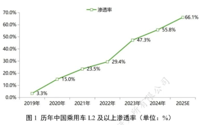 特斯拉FSD中国落地
