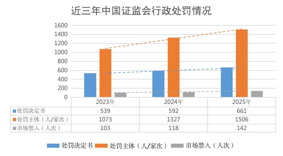 证监会执法