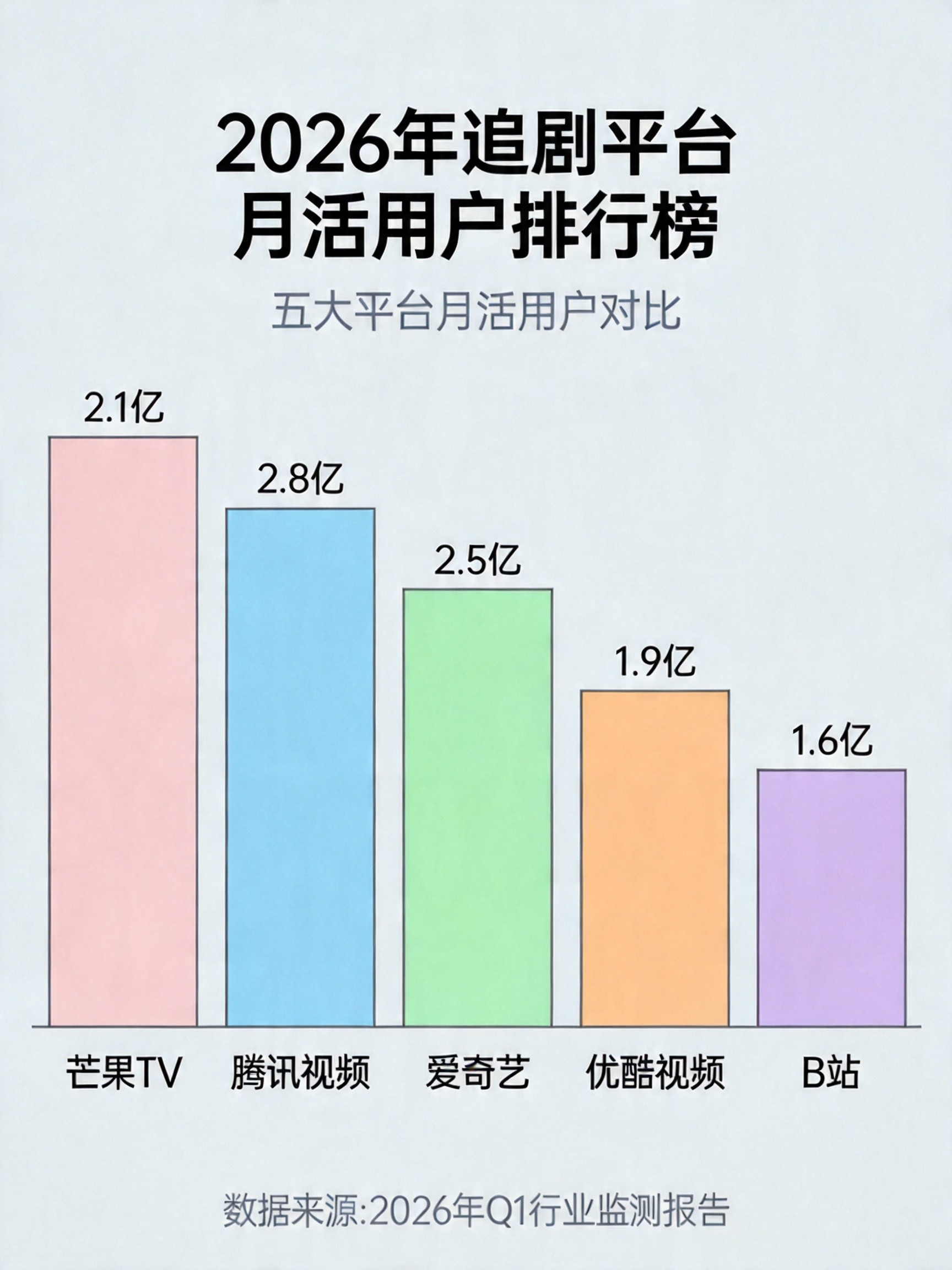 追剧平台排行榜