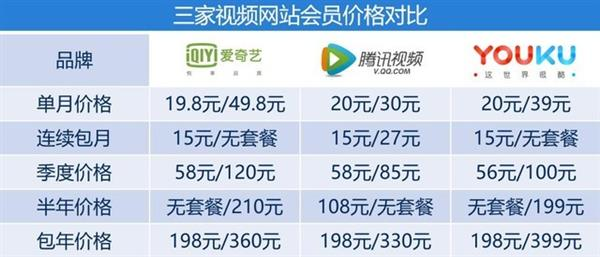 2026年4月视频平台追剧指南，6部王炸新剧怎么选？