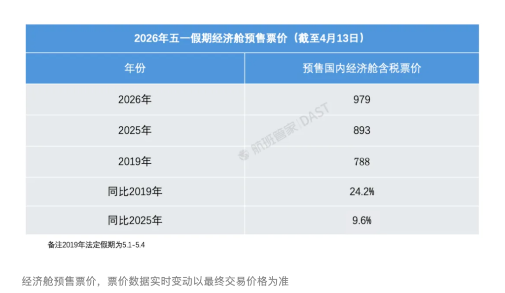 航班取消专家解读