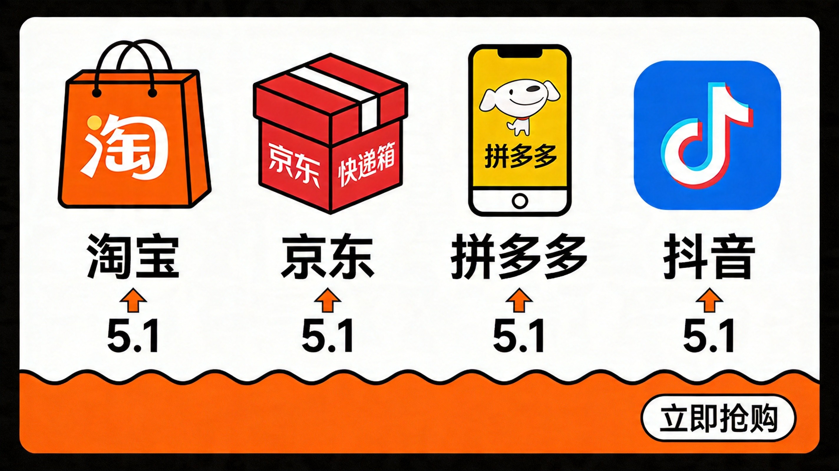 四大平台对比