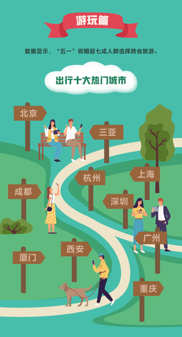 五一出行