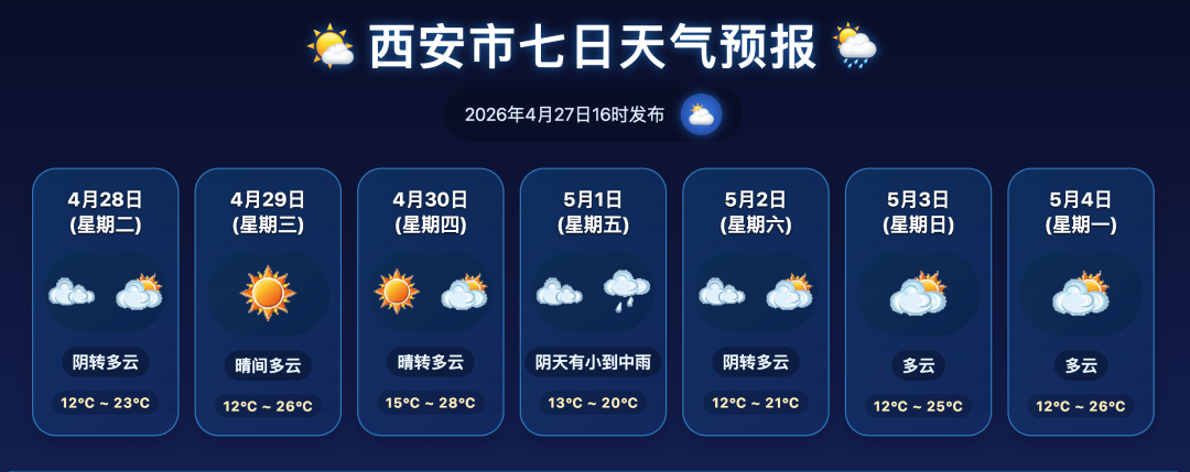 西安五一假期气温曲线
