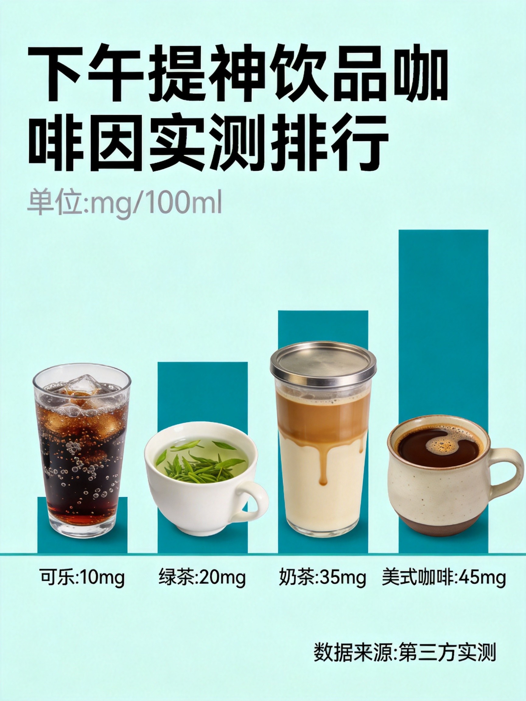 提神饮品咖啡因排行封面图