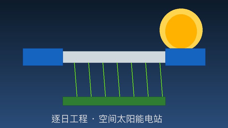 逐日工程空间太阳能电站概念图