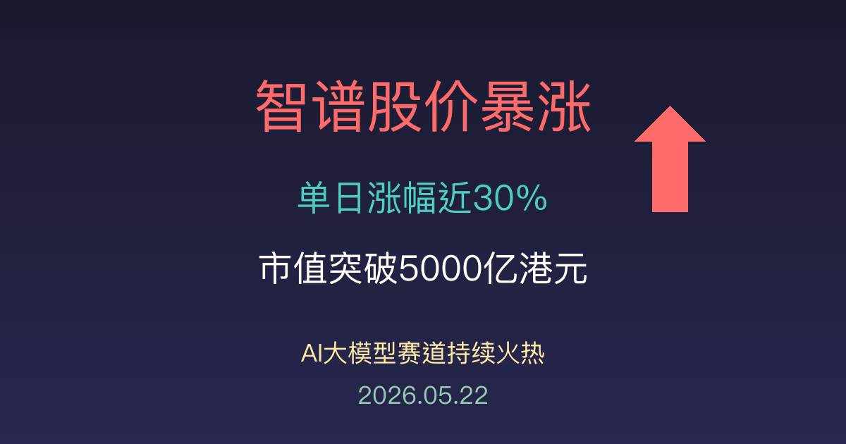 智谱股价暴涨近30%