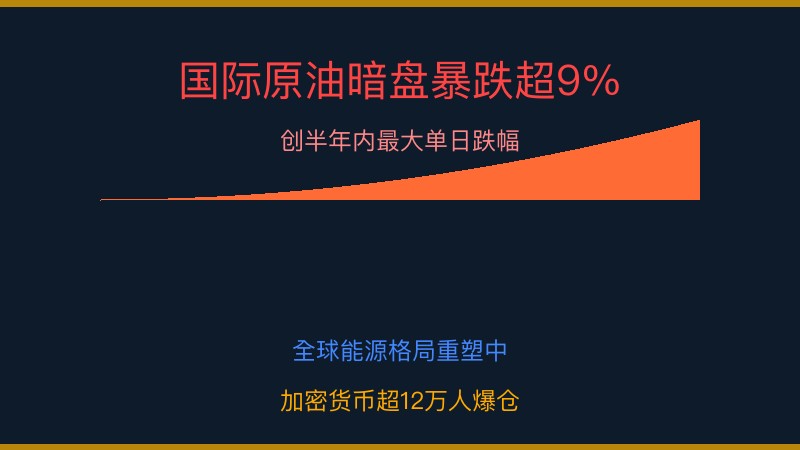 国际原油暴跌