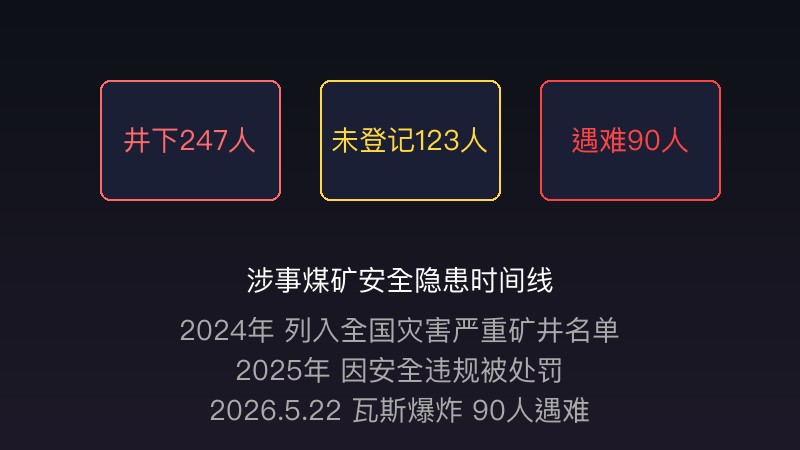 安全事故数据
