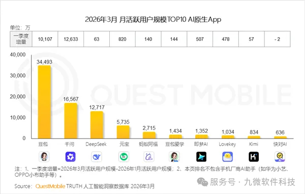 豆包三档价格对比