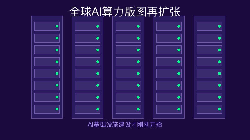 AI数据中心