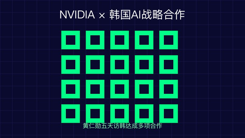 NVIDIA韩国AI合作
