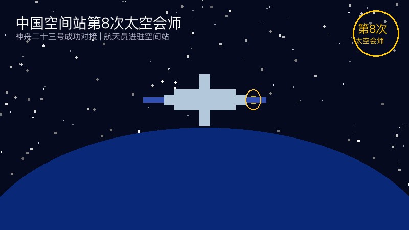 中国空间站第8次太空会师