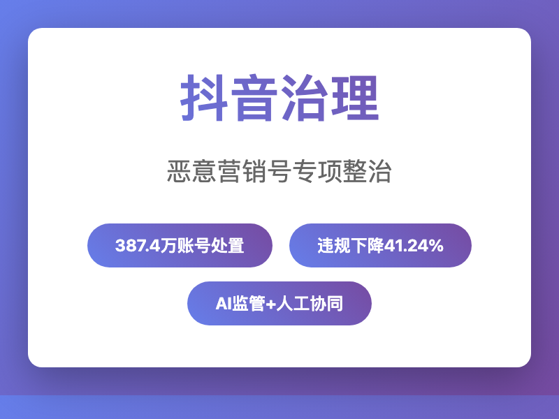 抖音公布恶意营销号十大案例,处置387万账号