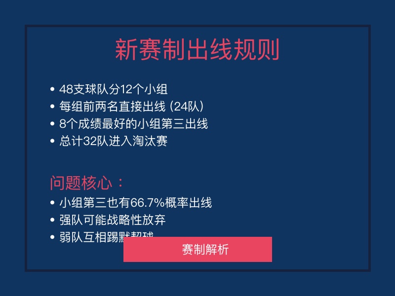 赛制分析图